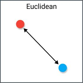 euclidean