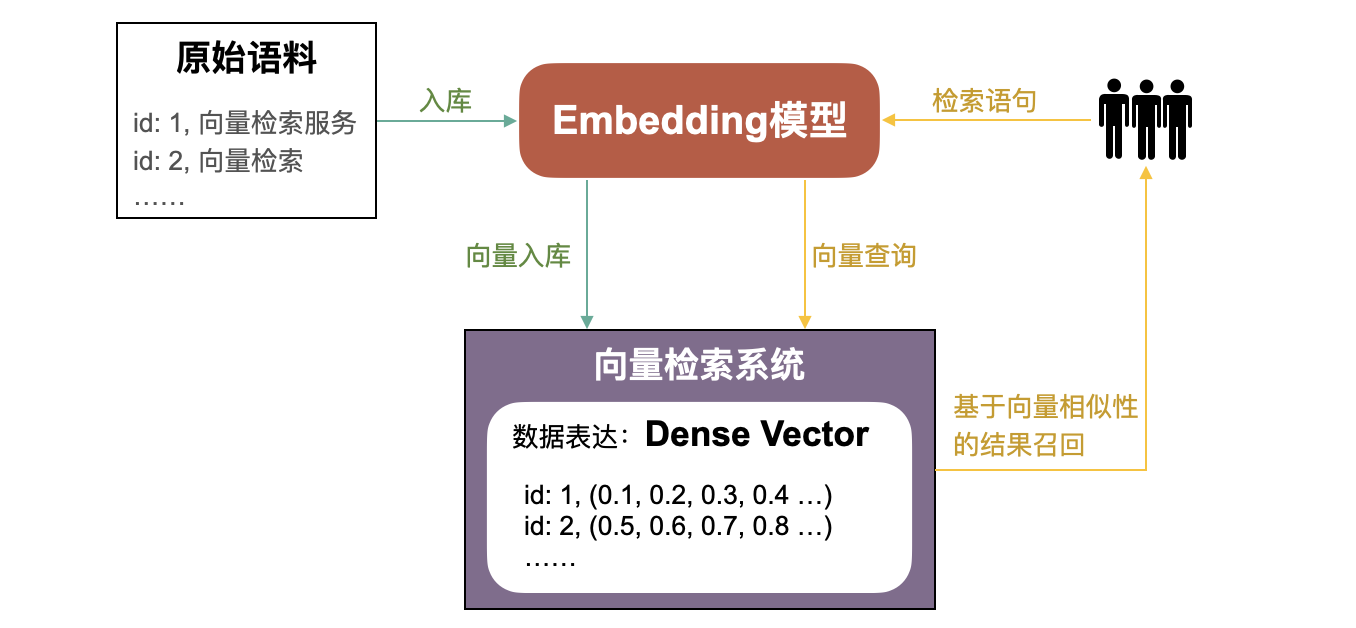 vector-search