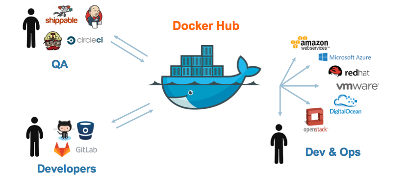 docker hub